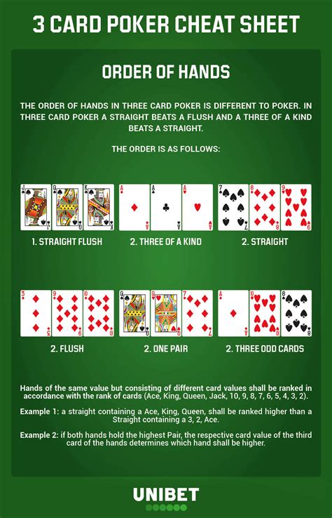 Three Card Poker 2 Novibet